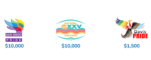 San Diego Pride - $10,000 Gay Bowl XXV 0 $10,000 Davis Pride - $1,500