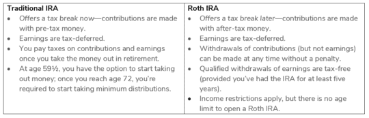 IRA